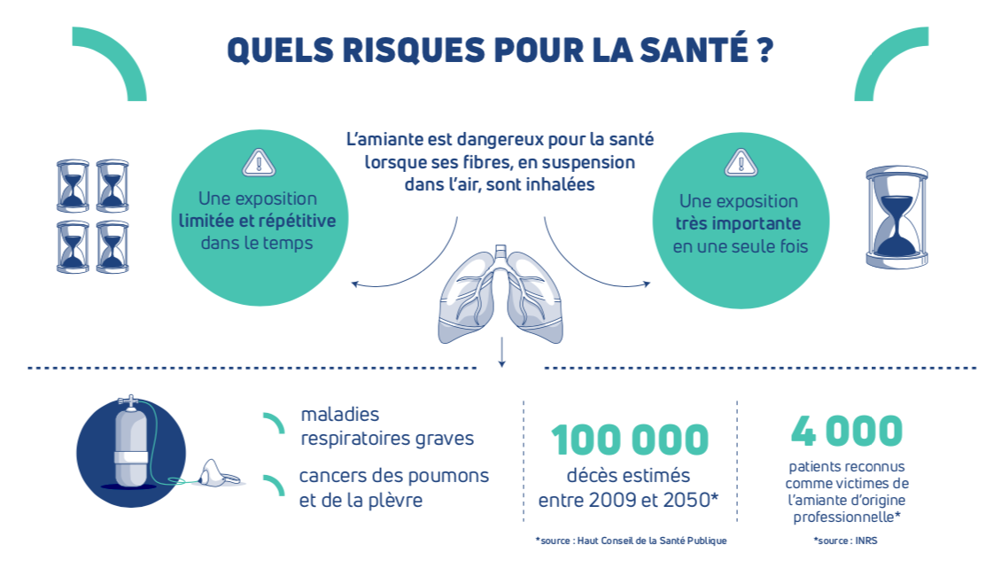 risques amiante ss4 Aubagne